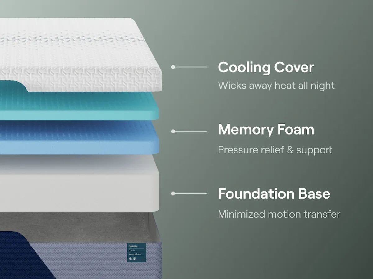 Nectar Premier Memory Foam - Mattress
